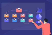 Sales Account Planning